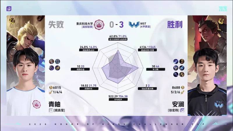 米兰体育登录入口-WST/重科第三局数据对比：百炼马超输出拉满，寒枪连袭